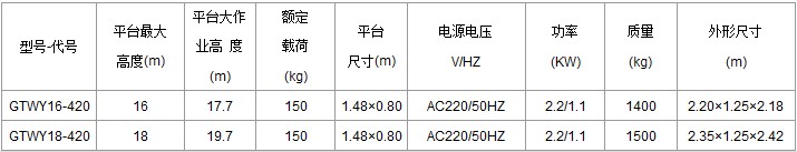 重慶甘肅升降機GTWY16-420/GTWY18-420規格參數